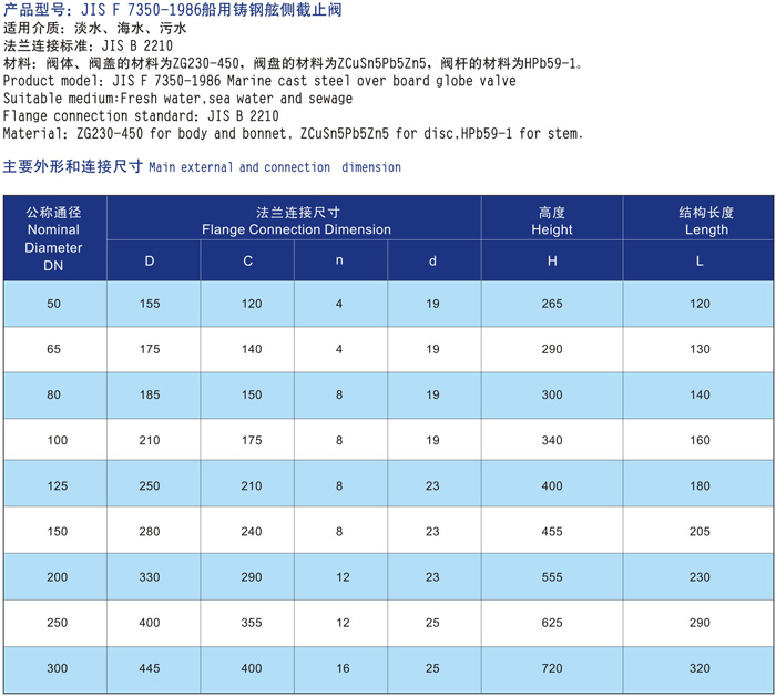 船用鑄鋼舷側(cè)截止閥JIS F7350-1986結(jié)構(gòu)圖與尺寸表(圖2) 船用鑄鋼舷側(cè)截止閥JIS F7350-1986
