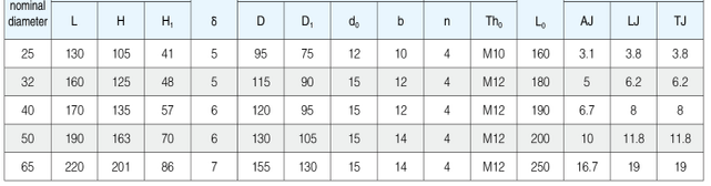 船用日標(biāo)青銅旋塞閥JIS F7381(圖2)